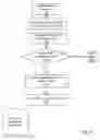 Fig. 22 - Fuel offering and purchase management system