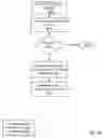Fig. 27 - Fuel offering and purchase management system