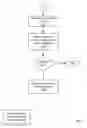 Fig. 29 - Fuel offering and purchase management system