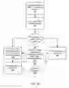 Fig. 11 - Fuel offering and purchase management system