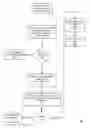 Fig. 14 - Fuel offering and purchase management system
