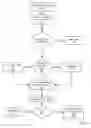 Fig. 15 - Fuel offering and purchase management system