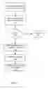 Fig. 16 - Fuel offering and purchase management system