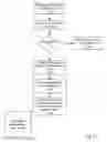 Fig. 19 - Fuel offering and purchase management system