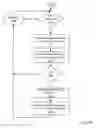 Fig. 21 - Fuel offering and purchase management system