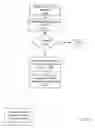 Fig. 27 - Fuel offering and purchase management system