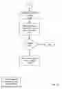 Fig. 29 - Fuel offering and purchase management system