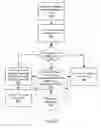 Fig. 11 - Fuel offering and purchase management system