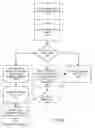Fig. 12 - Fuel offering and purchase management system