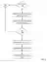 Fig. 13 - Fuel offering and purchase management system
