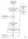 Fig. 14 - Fuel offering and purchase management system