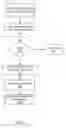 Fig. 16 - Fuel offering and purchase management system