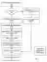Fig. 18 - Fuel offering and purchase management system