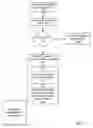 Fig. 19 - Fuel offering and purchase management system