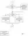 Fig. 25 - Fuel offering and purchase management system