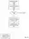 Fig. 27 - Fuel offering and purchase management system