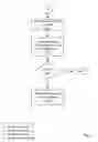 Fig. 29 - Fuel offering and purchase management system
