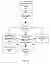 Fig. 11 - Fuel offering and purchase management system