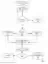 Fig. 15 - Fuel offering and purchase management system