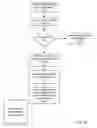 Fig. 19 - Fuel offering and purchase management system