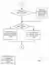 Fig. 25 - Fuel offering and purchase management system