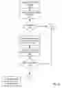 Fig. 28 - Fuel offering and purchase management system