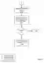 Fig. 29 - Fuel offering and purchase management system