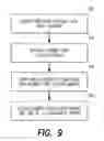 Fig. 10 - PAYMENT CARD BASED REMITTANCE SYSTEM WITH DESIGNATION OF RECIPIENT BY MOBILE TELEPHONE NUMBER