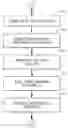 Fig. 01 - INTERNATIONAL REMITTANCE SYSTEM BASED ON PAYMENT CARD ACCOUNTS WITH ACCESS BY MOBILE TELEPHONE