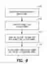Fig. 10 - REAL-TIME INDICATION OF REMITTANCE SENDER THAT REMITTANCE TRANSACTION FAILS