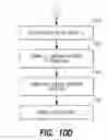 Fig. 14 - REAL-TIME INDICATION OF REMITTANCE SENDER THAT REMITTANCE TRANSACTION FAILS