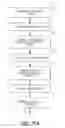 Fig. 15 - REAL-TIME INDICATION OF REMITTANCE SENDER THAT REMITTANCE TRANSACTION FAILS