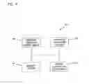 Fig. 05 - Transaction card system and approach