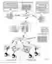 Fig. 02 - Modifying A Digital Media Product