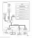 Fig. 04 - Modifying A Digital Media Product