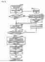Fig. 14 - Stock Portfolio Selection Device, Stock Portfolio Selection Method and Medium Storing Stock Portfolio Selection Program