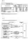 Fig. 18 - Stock Portfolio Selection Device, Stock Portfolio Selection Method and Medium Storing Stock Portfolio Selection Program