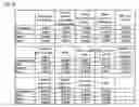 Fig. 23 - Stock Portfolio Selection Device, Stock Portfolio Selection Method and Medium Storing Stock Portfolio Selection Program