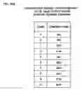 Fig. 31 - Stock Portfolio Selection Device, Stock Portfolio Selection Method and Medium Storing Stock Portfolio Selection Program