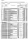Fig. 37 - Stock Portfolio Selection Device, Stock Portfolio Selection Method and Medium Storing Stock Portfolio Selection Program