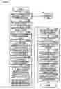 Fig. 38 - Stock Portfolio Selection Device, Stock Portfolio Selection Method and Medium Storing Stock Portfolio Selection Program
