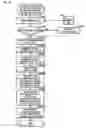 Fig. 44 - Stock Portfolio Selection Device, Stock Portfolio Selection Method and Medium Storing Stock Portfolio Selection Program