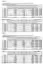 Fig. 51 - Stock Portfolio Selection Device, Stock Portfolio Selection Method and Medium Storing Stock Portfolio Selection Program