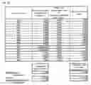 Fig. 57 - Stock Portfolio Selection Device, Stock Portfolio Selection Method and Medium Storing Stock Portfolio Selection Program
