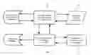 Fig. 01 - Method and apparatus for automated trading of equity securities using a real time data analysis