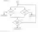 Fig. 10 - Method and apparatus for automated trading of equity securities using a real time data analysis