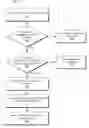 Fig. 01 - System and Apparatus for Collecting and Distributing Voluntary Environmental Impact Offset Payments on Fuel Purchases at Point of Sale