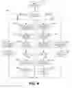 Fig. 04 - Process and heuristic statistic for prospect selection through data mining