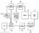 Fig. 01 - System and method of adaptive generation of problem determination decision procedures