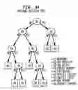 Fig. 04 - System and method of adaptive generation of problem determination decision procedures